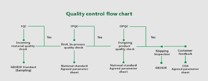 quality system SipxMach Quality control flow, Quality inspection - metal stamping quality image 4