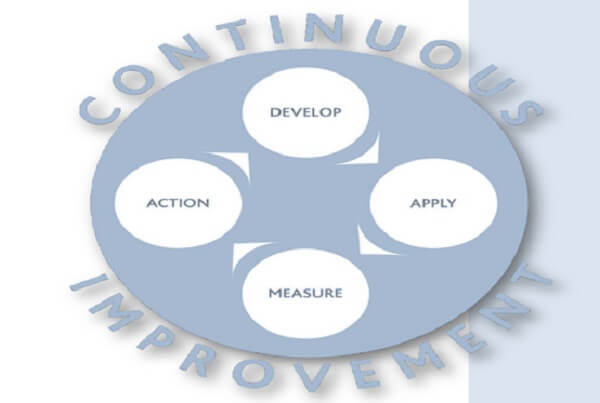 Continuous improvement